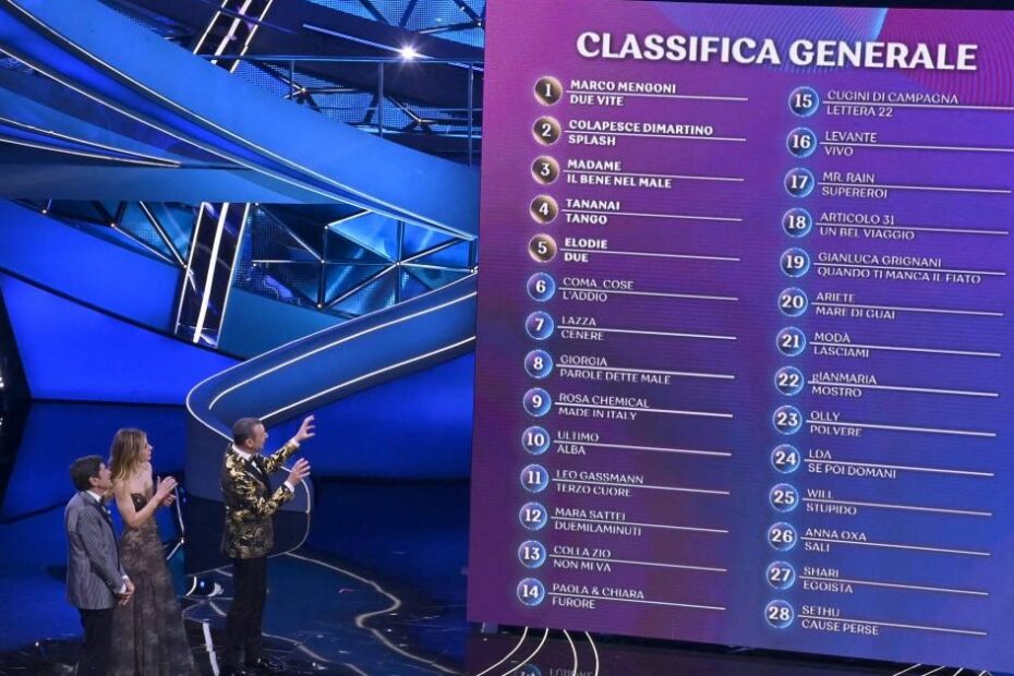 sanremo 2023 classifica