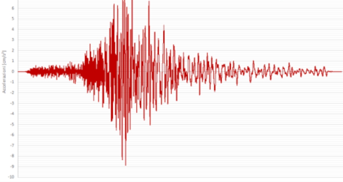 Terremoto, forte scossa di magnitudo 6.3 scuote il paese