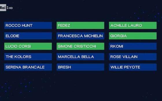 Sanremo 2025 la classifica della seconda serata: sorpresa tra i primi 5