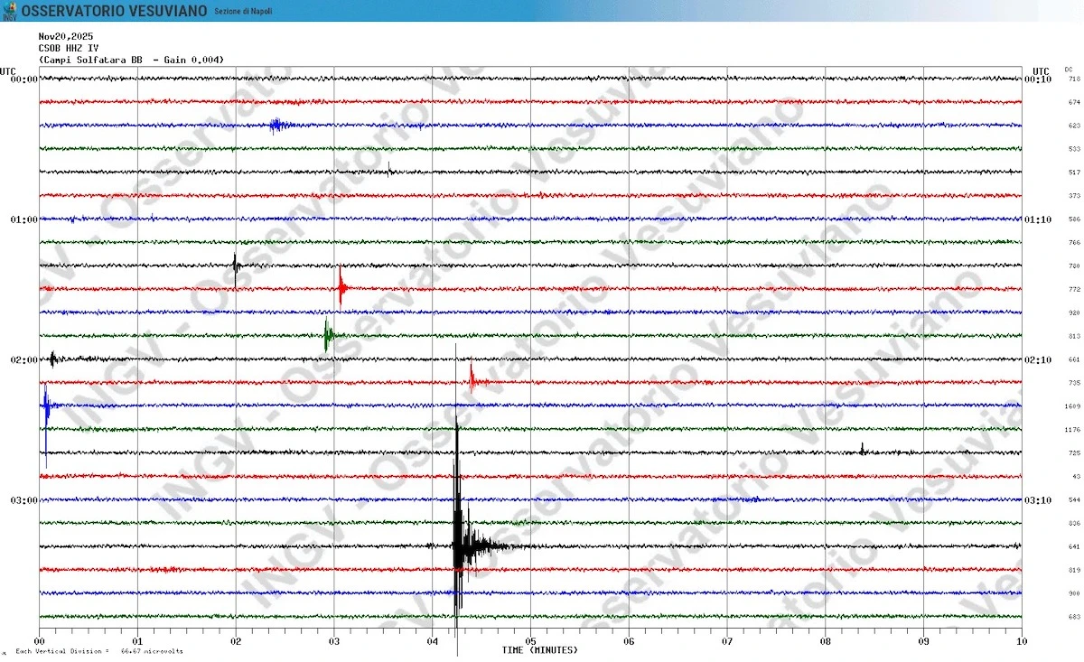 Notte di sciame sismico ai Campi Flegrei: area colpita dalla scossa