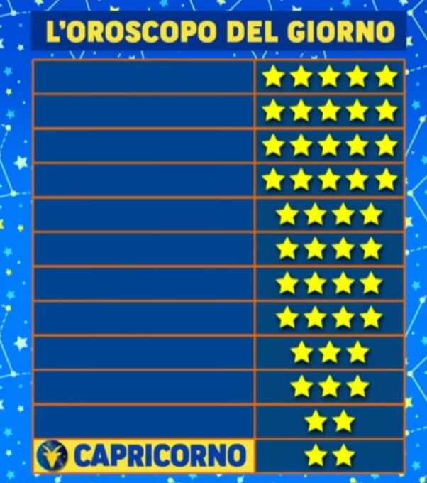 Paolo Fox, l’oroscopo del weekend per tutti i segni: chi vince e chi perde