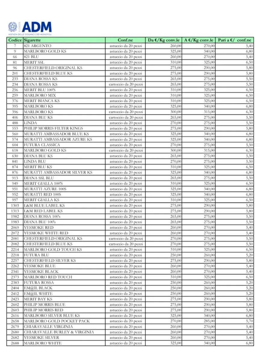 Estratto del nuovo listino dei prezzi delle sigarette con colonne di marchi e tariffari