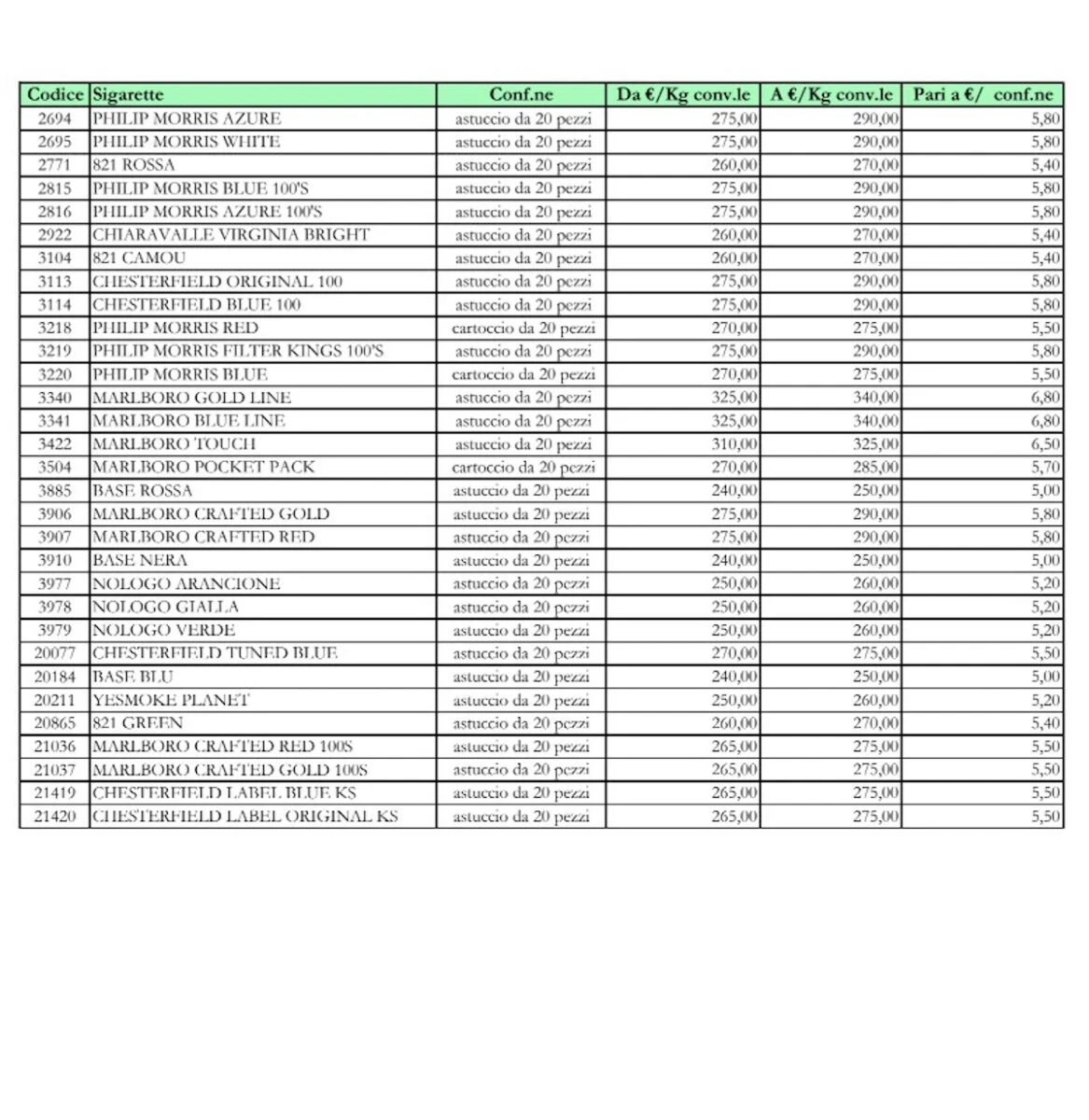Pagina del listino ufficiale con prezzi aggiornati di diverse sigarette