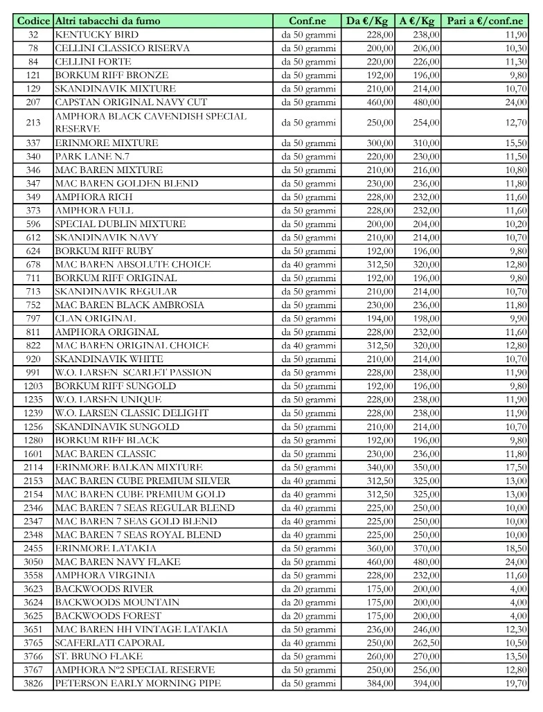 Dettaglio di elenco prezzi dei tabacchi lavorati