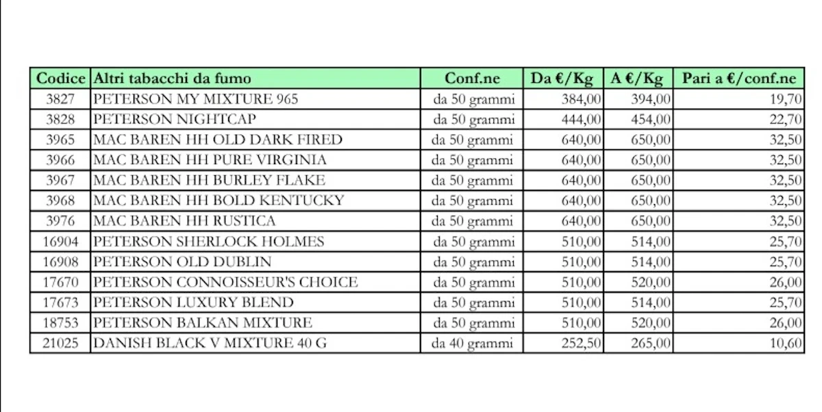 Pagina del listino con marchi di sigarette e relativi aumenti