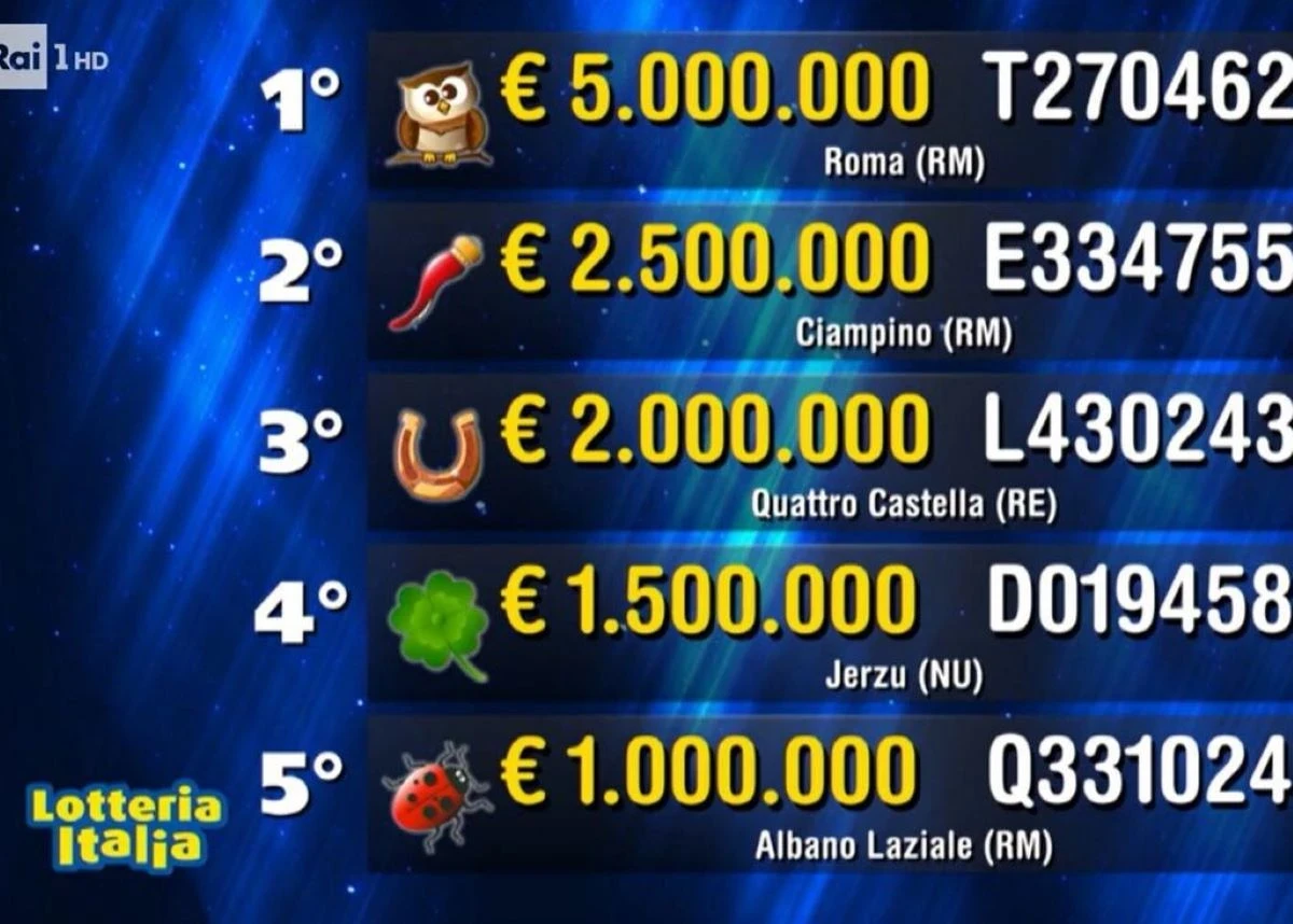 Estrazione dei premi della Lotteria Italia 2025