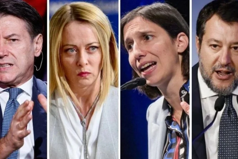 Grafico dei sondaggi politici di inizio anno