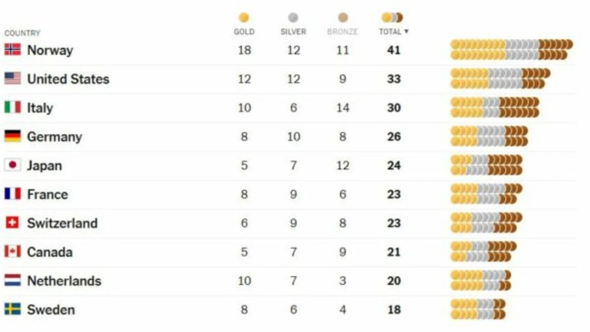 Competizioni e atmosfera alle Olimpiadi invernali di Milano-Cortina 2026