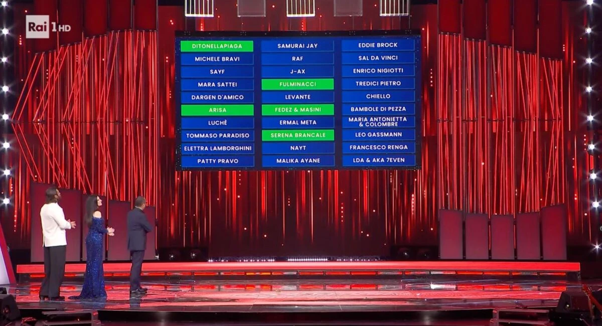 Grafica con la top 5 e la prima classifica della serata di Sanremo 2026