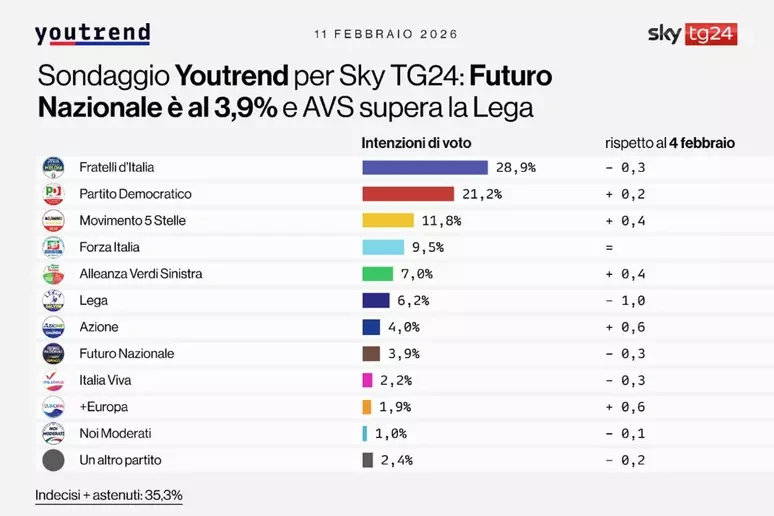 Roberto Vannacci: immagine associata al focus del sondaggio