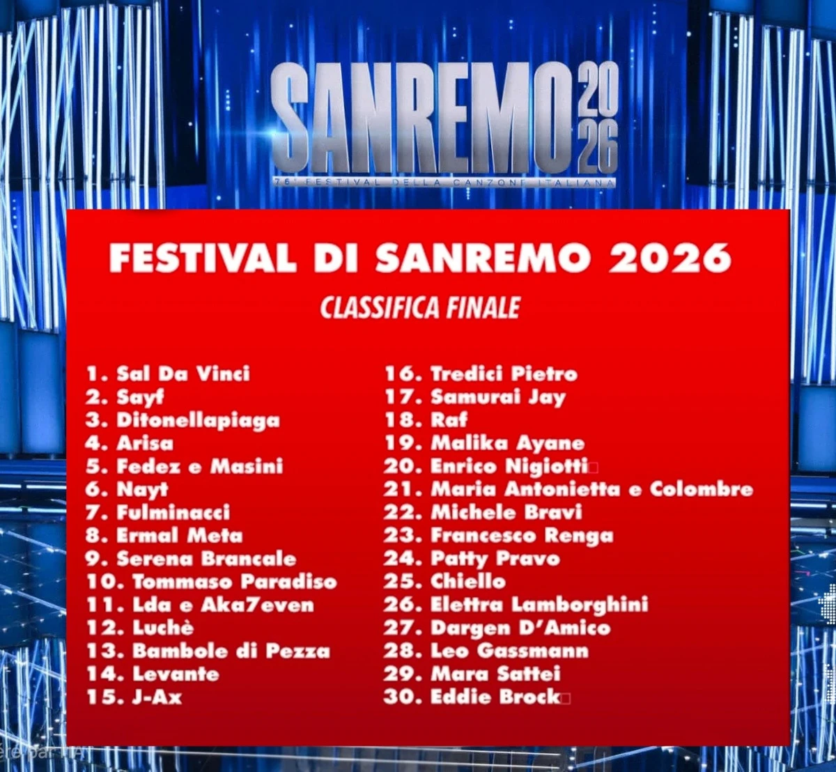 Classifica finale del Festival di Sanremo