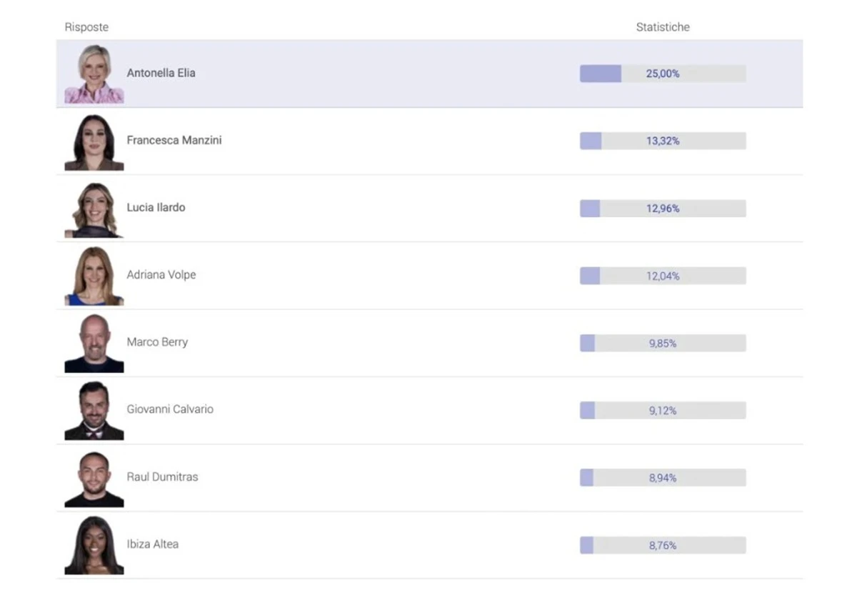Ibiza Altea, immagine dalla Casa del Grande Fratello Vip