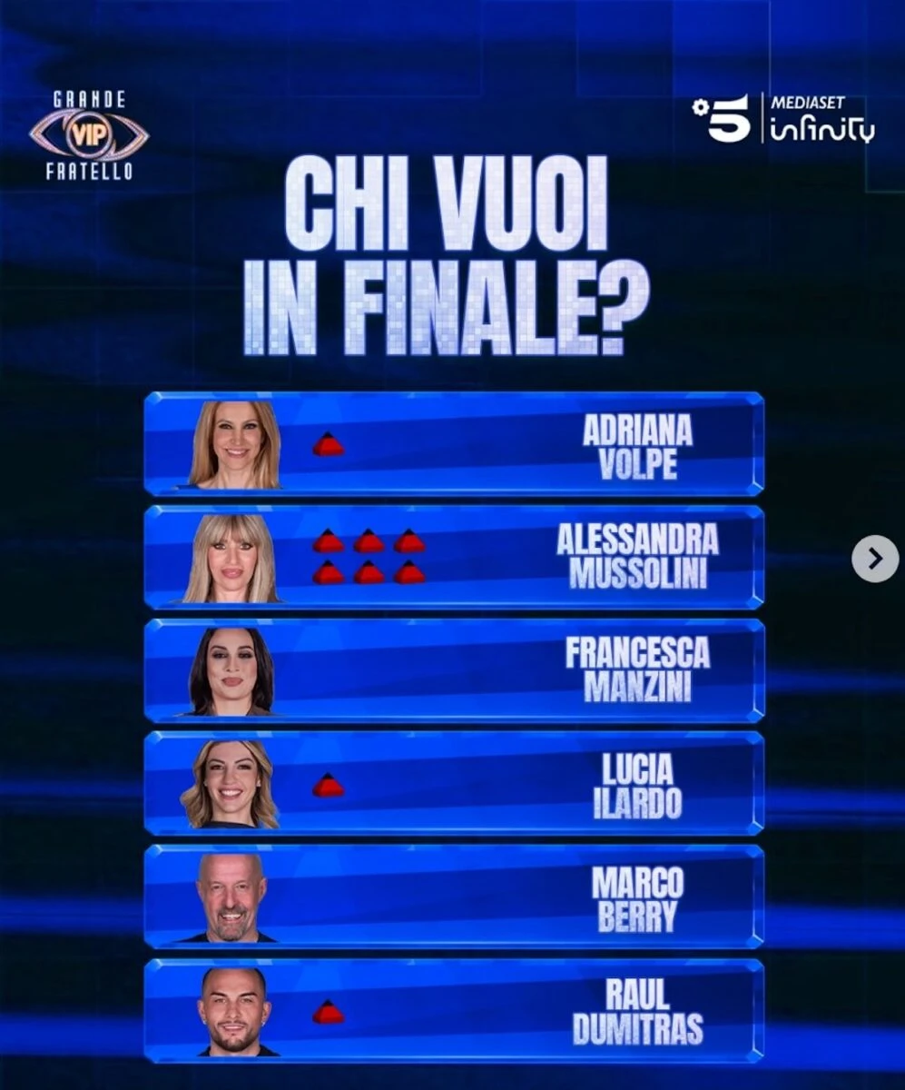 Adriana Volpe e Alessandra Mussolini, protagoniste del televoto al Grande Fratello Vip