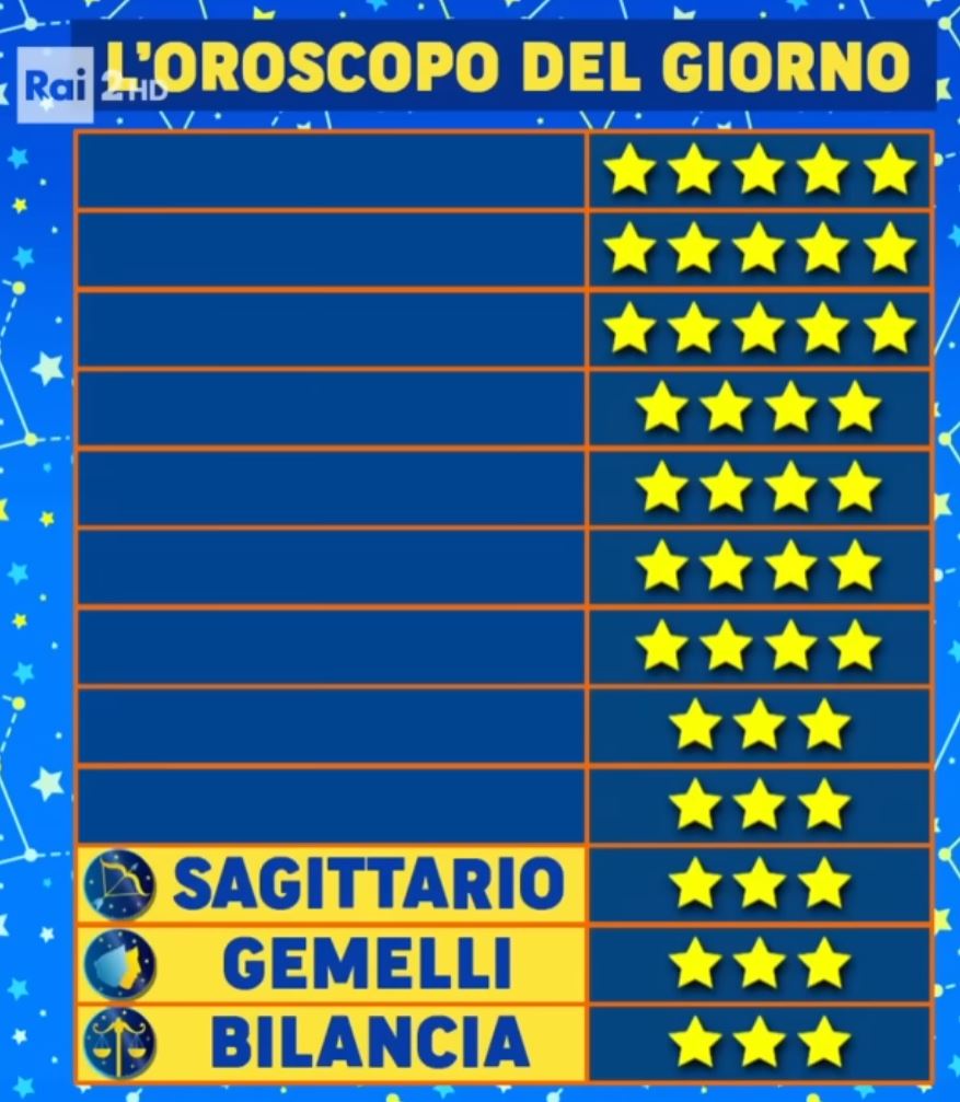 Oroscopo Paolo Fox, la classifica del weekend: quali sono i segni più fortunati