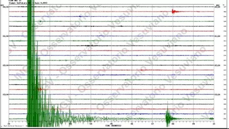 Strade e abitazioni nell’area flegrea durante le verifiche dopo il sisma