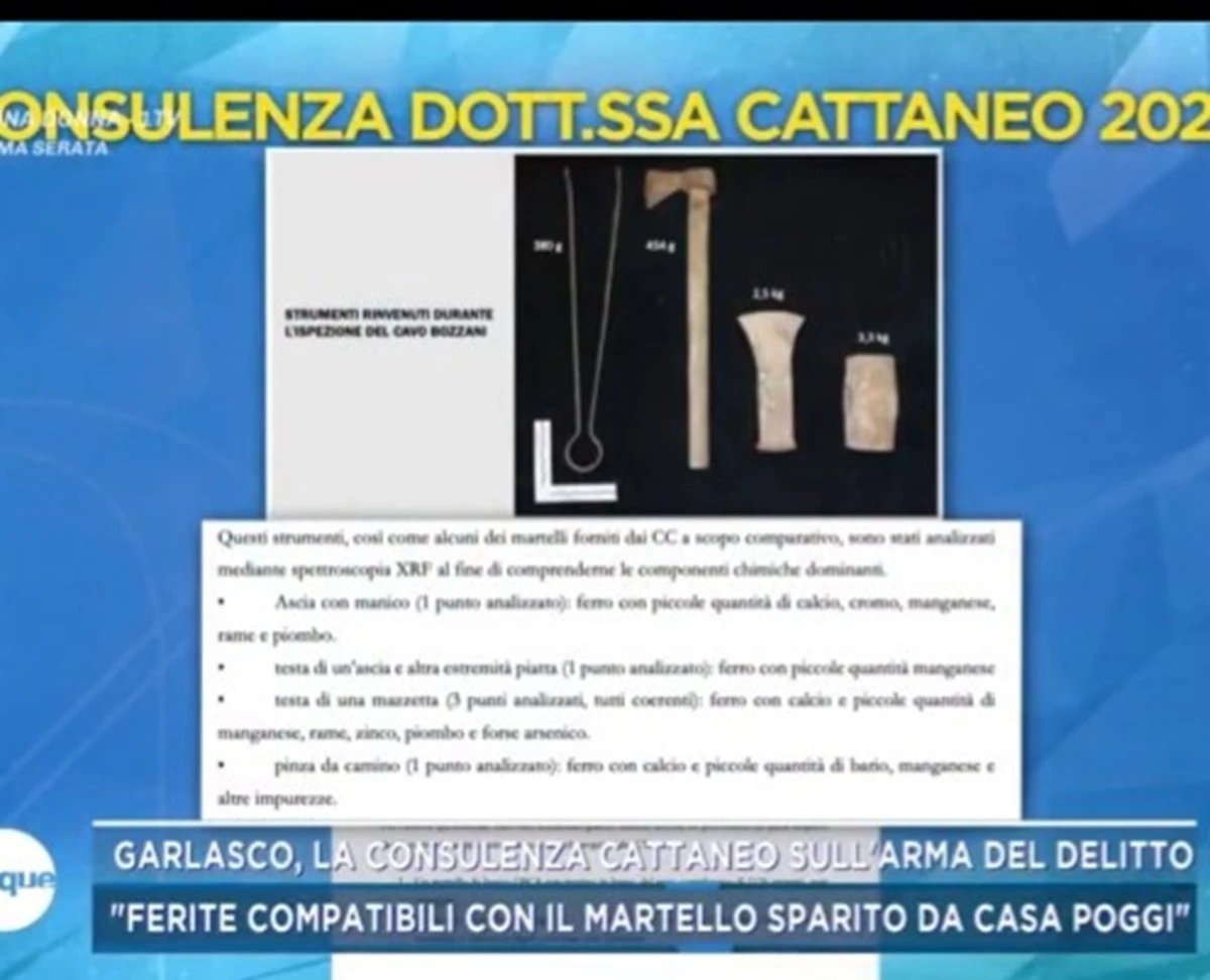 Canale di Tromello, area del ritrovamento di oggetti legati alle analisi sul caso Garlasco